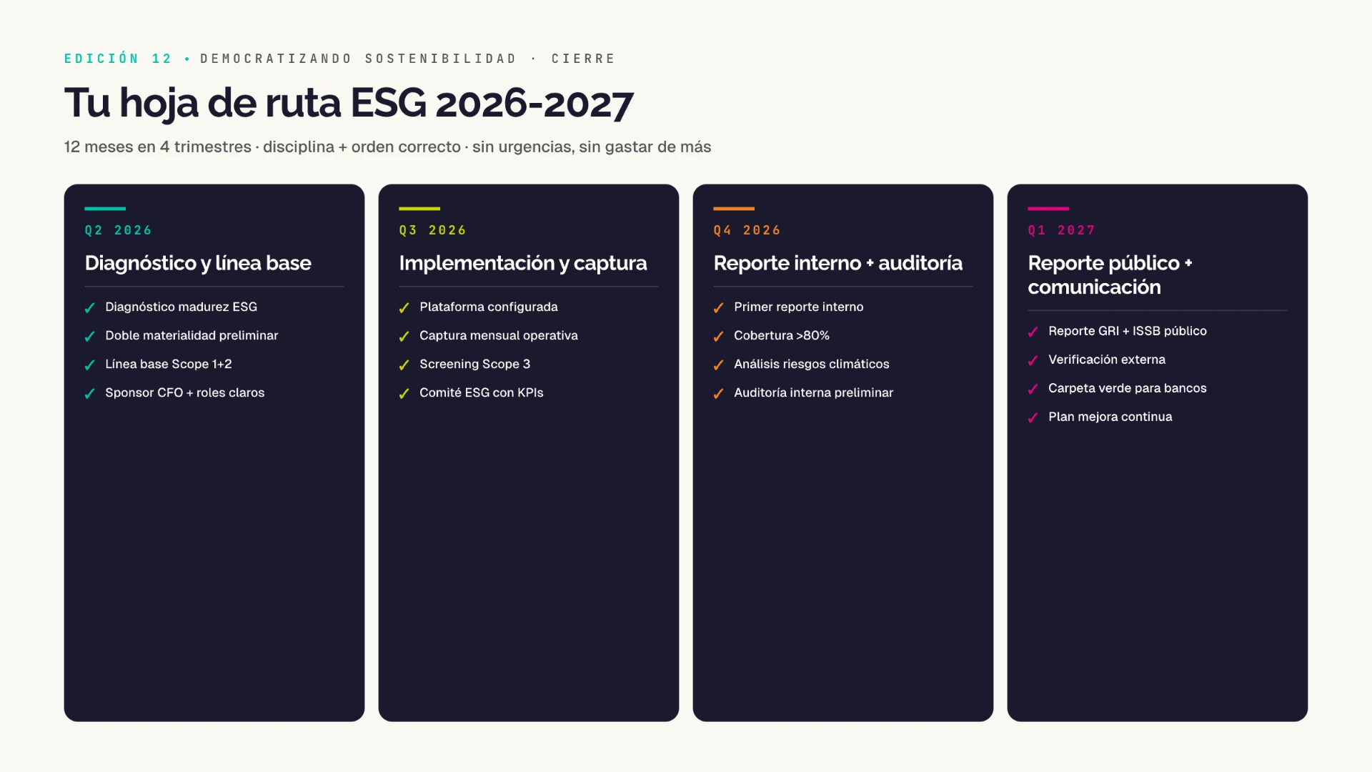 El plan de los próximos 12 meses: tu hoja de ruta ESG 2027