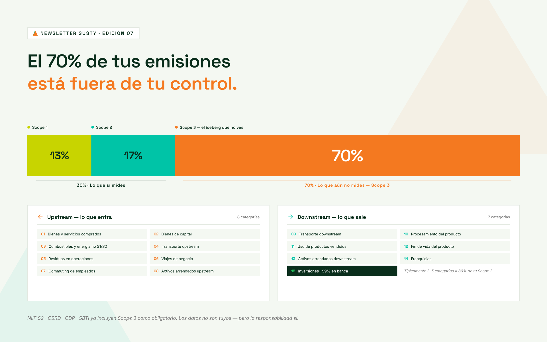 Scope 3: el 70% de tus emisiones está fuera de tu control