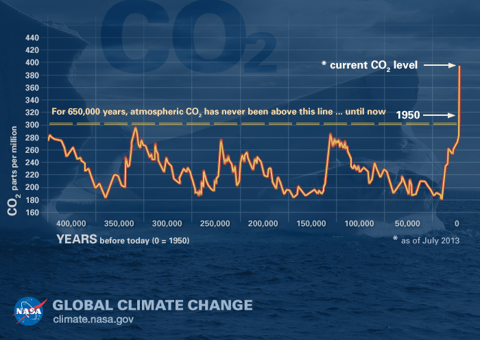 Cambio Climático Calentamiento Global